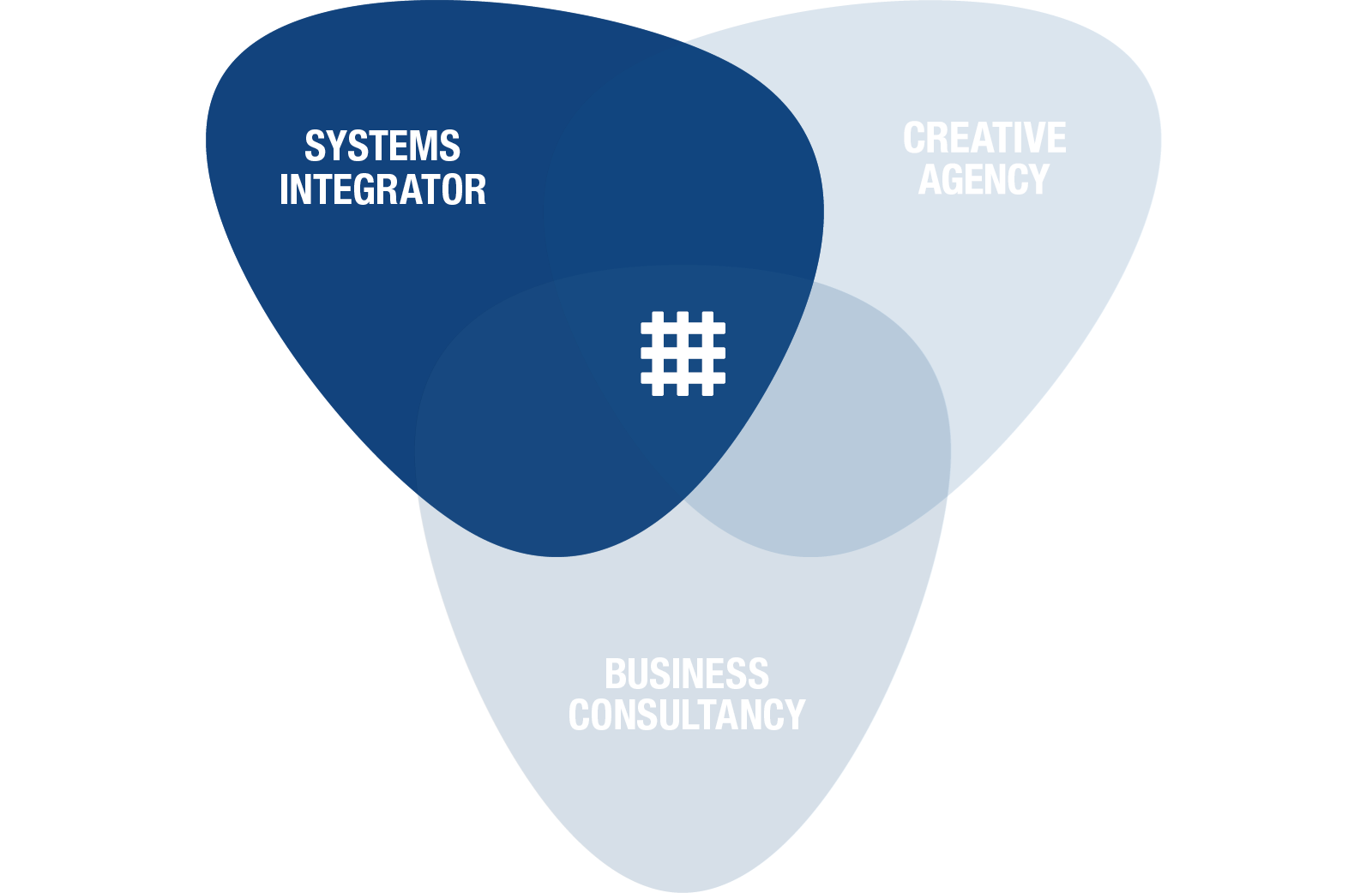 Highlighted part of vendiagram 