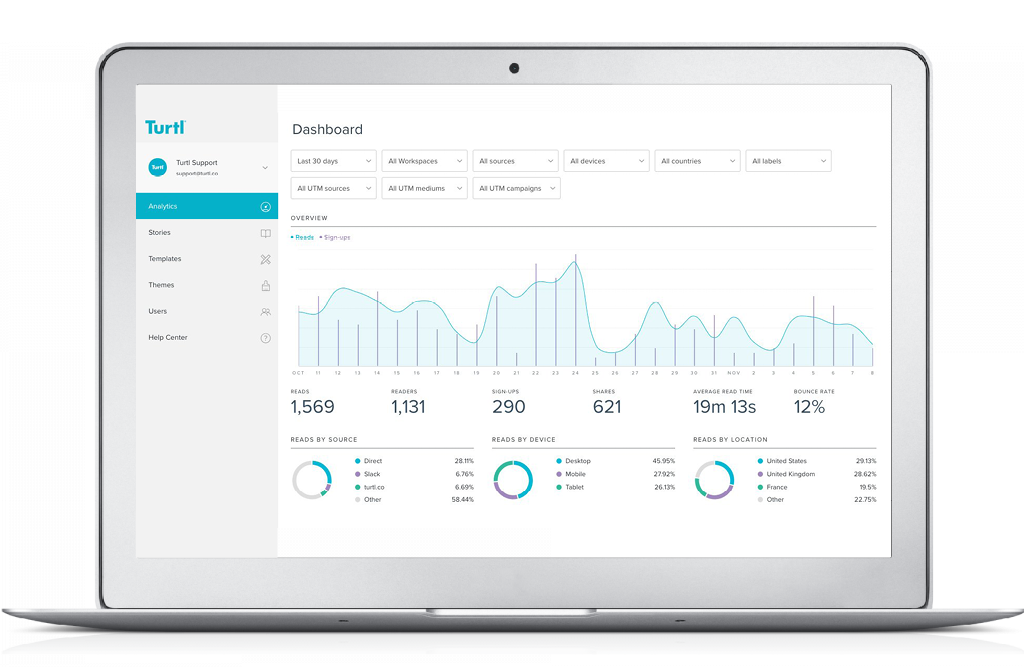 Dashboard