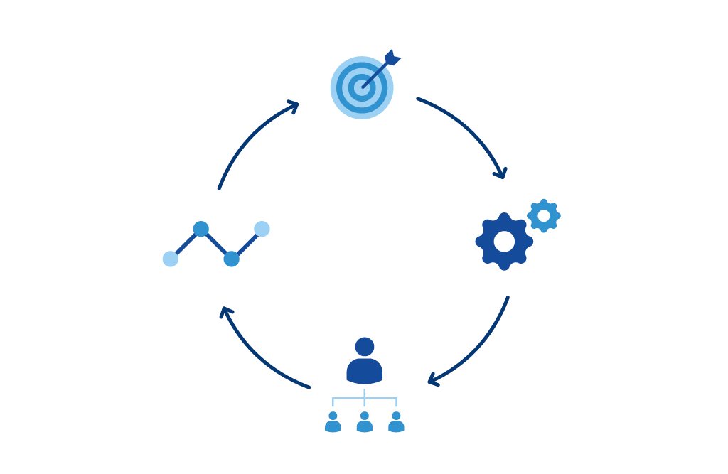 Personalization loop