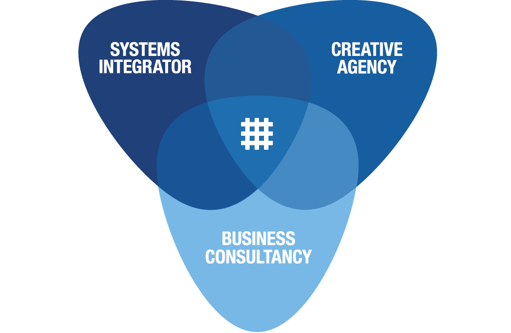 Three-tiered offering vendiagram