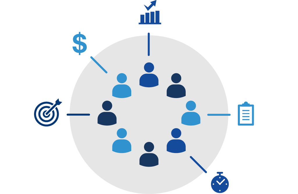 Buying group with influencers