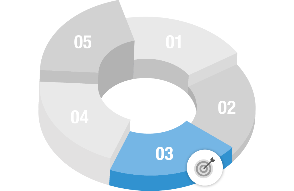 strategy_formulation