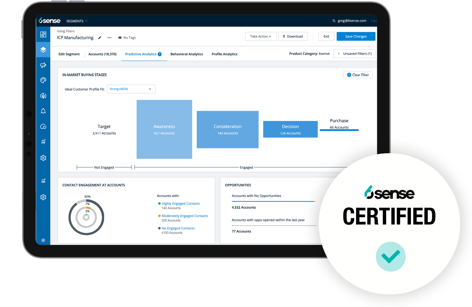 Certified dashboard