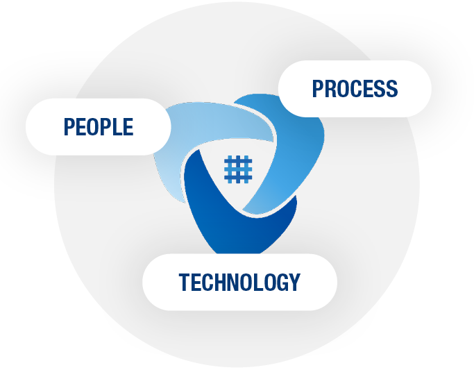 People Process and Tech