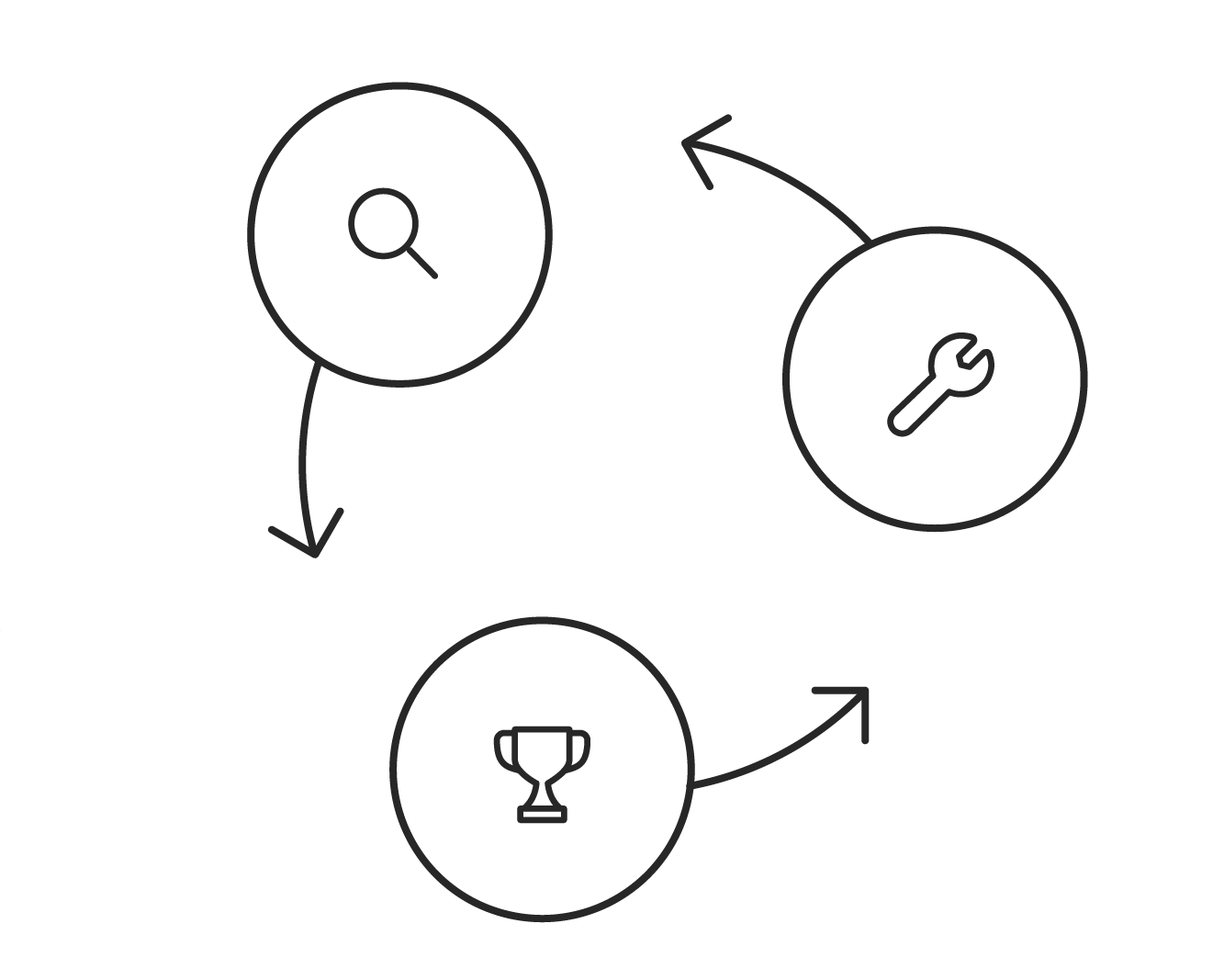 How it works chart